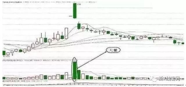 上涨过程放量下跌_成交量表现形式_成交量买卖原则