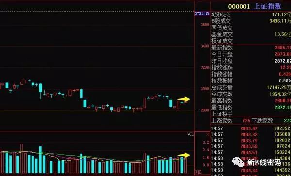 成交量买卖原则_成交量表现形式_上涨过程放量下跌