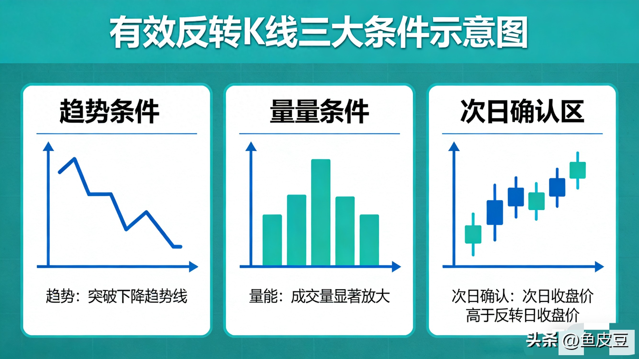 金针探底阳包阴_放量涨停后放量下跌_放量大跌反转K线