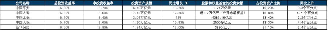 股票投资报告_中国人寿归母净利润_A股上市保险机构2025年度报告