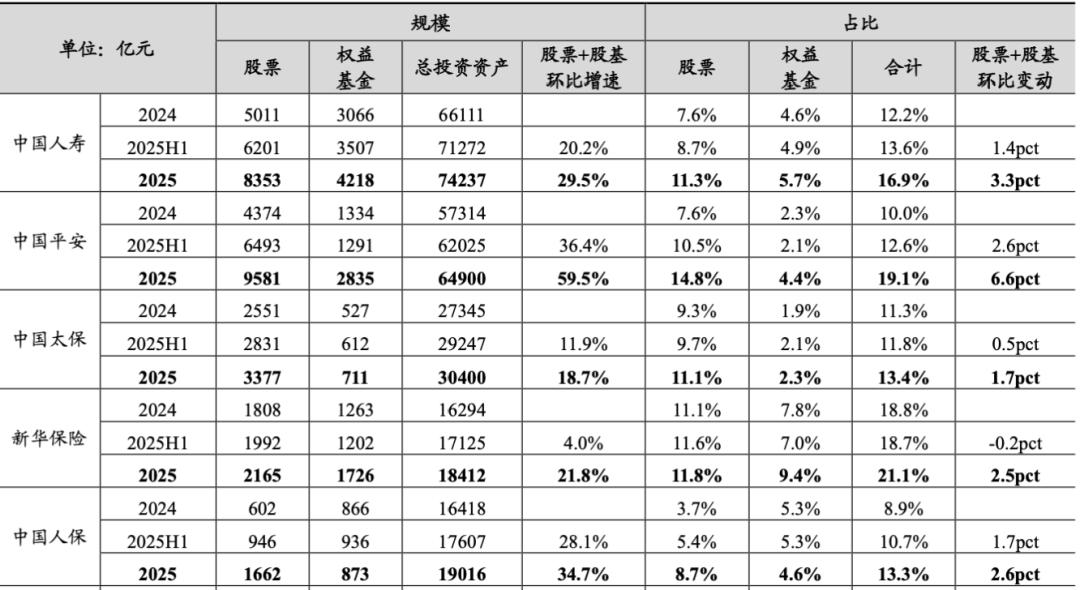 中国人寿归母净利润_A股上市保险机构2025年度报告_股票投资报告
