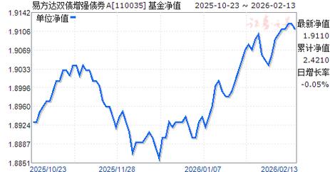 易方达纯债债券分红公告_易方达增强回报债券a今日收益_易方达策略成长混合业绩表现