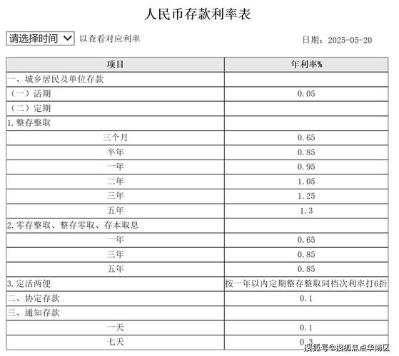 5年期LPR下降10个基点_中国人民银行往年利率_7月LPR报价下调