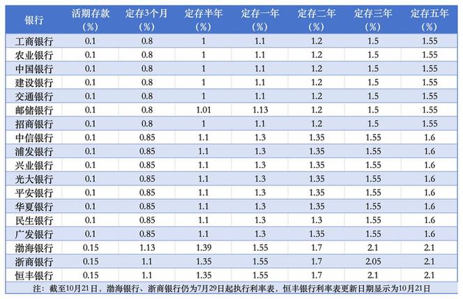 人民币存款挂牌利率下调_中国人民银行往年利率_五年期定期存款利率调整