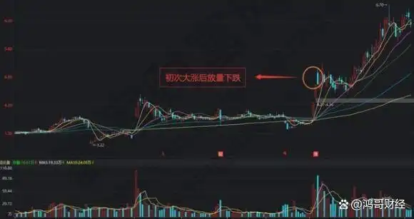 放量后连续缩量下跌_建立投资系统_放量下跌说明什么