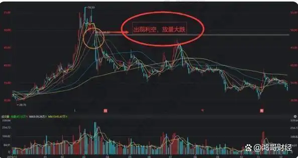 放量后连续缩量下跌_建立投资系统_放量下跌说明什么