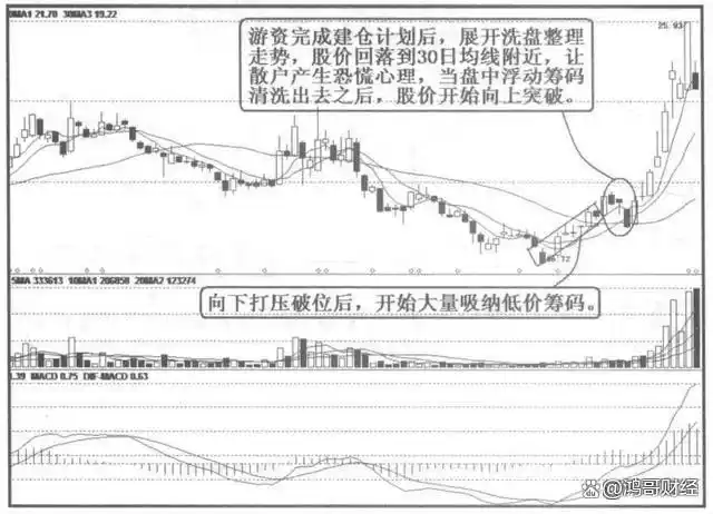 建立投资系统_放量后连续缩量下跌_放量下跌说明什么