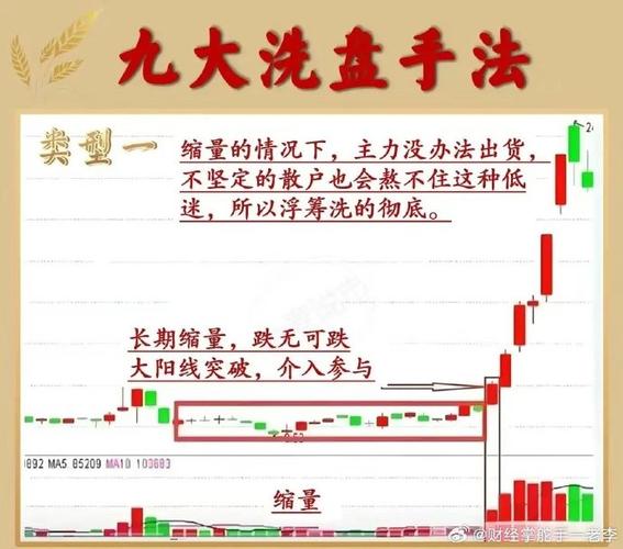 放量后连续缩量下跌_放量下跌说明什么_建立投资系统