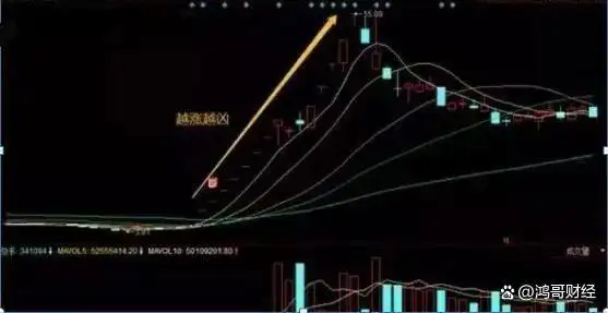建立投资系统_放量后连续缩量下跌_放量下跌说明什么