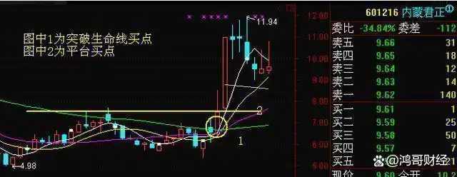 放量后连续缩量下跌_建立投资系统_放量下跌说明什么