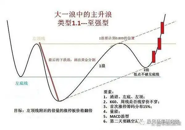 先放量后缩量上涨分析_放量上涨三种形式_上涨过程放量下跌