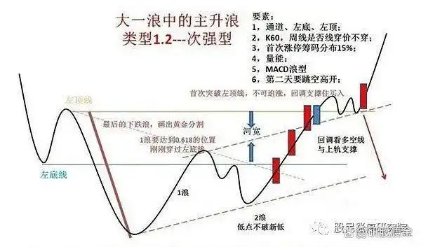 先放量后缩量上涨分析_放量上涨三种形式_上涨过程放量下跌