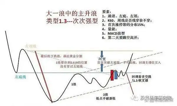 先放量后缩量上涨分析_放量上涨三种形式_上涨过程放量下跌