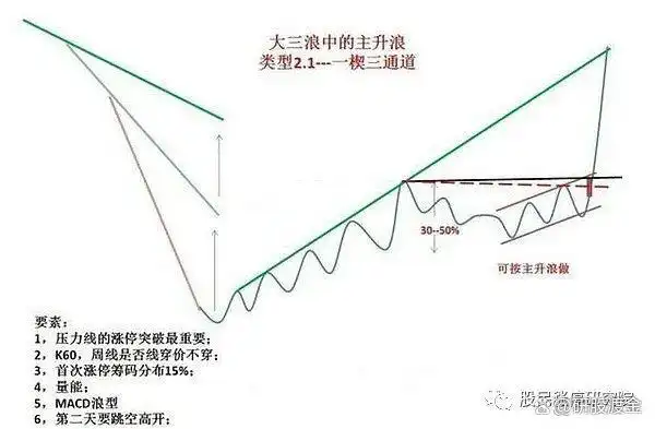 先放量后缩量上涨分析_上涨过程放量下跌_放量上涨三种形式