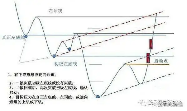 放量上涨三种形式_先放量后缩量上涨分析_上涨过程放量下跌
