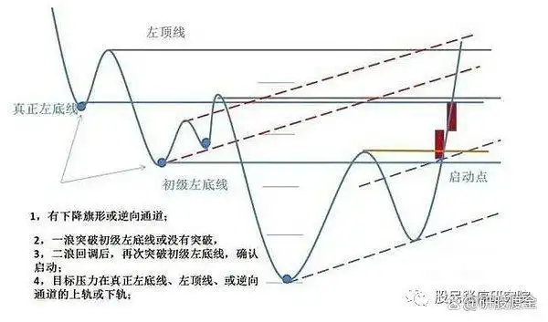 先放量后缩量上涨分析_上涨过程放量下跌_放量上涨三种形式