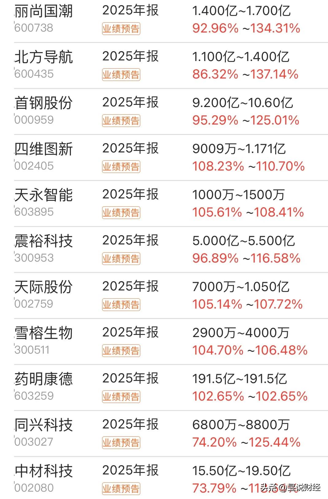 生物医药板块股票_业绩大幅增长上市公司_元件通信设备半导体医疗光学光电子军工行业龙头