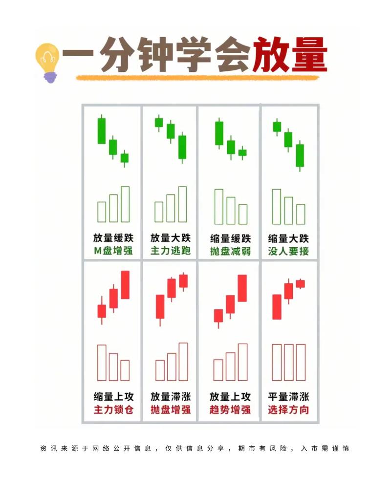 放量涨停后放量下跌_涨停板技巧_三倍量战法
