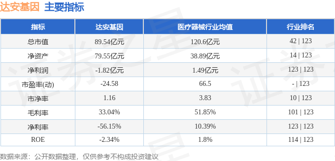 达安基因主力资金流向分析_达安基因2025年10月10日股价走势_达安基因股票