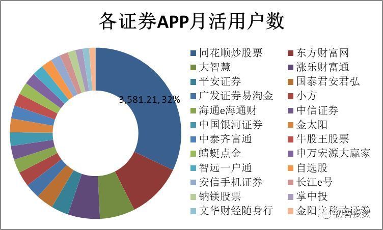 同花顺发展历程_同花顺公司分析_同花顺逐笔委托有贵的单子