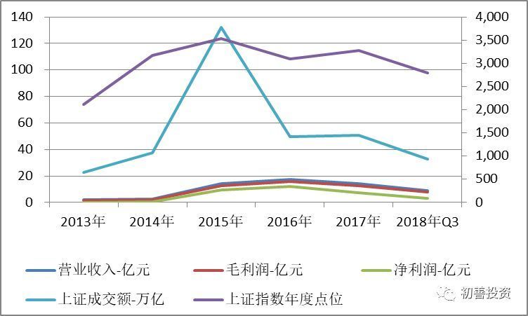 同花顺公司分析_同花顺逐笔委托有贵的单子_同花顺发展历程