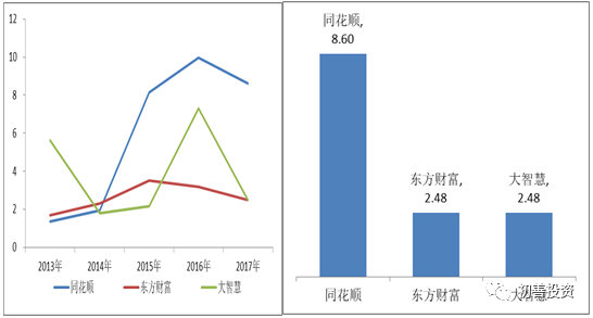 同花顺逐笔委托有贵的单子_同花顺发展历程_同花顺公司分析