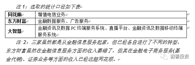 同花顺公司分析_同花顺逐笔委托有贵的单子_同花顺发展历程