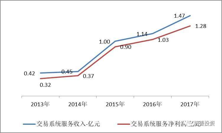 同花顺发展历程_同花顺逐笔委托有贵的单子_同花顺公司分析