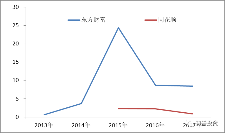 同花顺公司分析_同花顺发展历程_同花顺逐笔委托有贵的单子