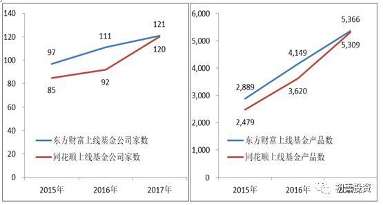 同花顺发展历程_同花顺公司分析_同花顺逐笔委托有贵的单子