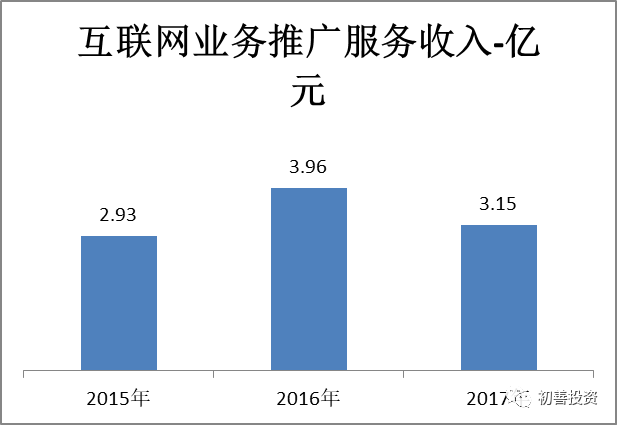同花顺公司分析_同花顺逐笔委托有贵的单子_同花顺发展历程