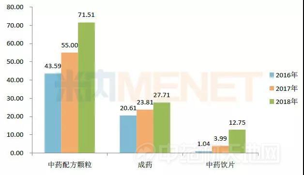 中药配方颗粒市场分析_康美药业财务造假影响_香雪制药 造假