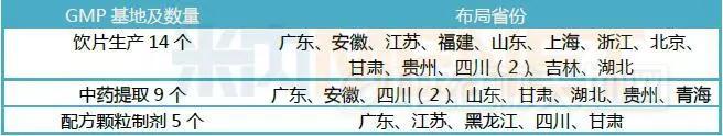 康美药业财务造假影响_中药配方颗粒市场分析_香雪制药 造假