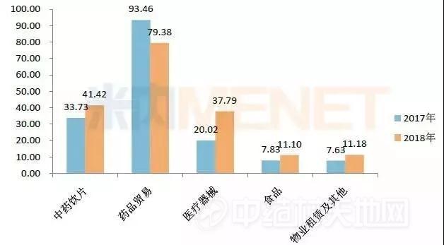 中药配方颗粒市场分析_香雪制药 造假_康美药业财务造假影响