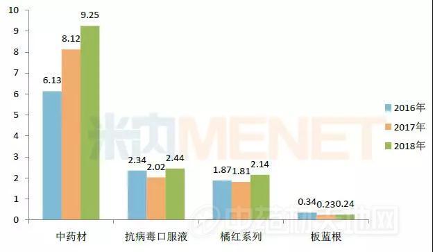 中药配方颗粒市场分析_康美药业财务造假影响_香雪制药 造假