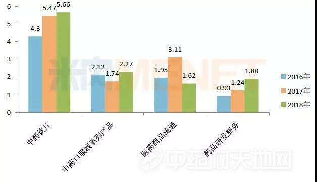 香雪制药 造假_康美药业财务造假影响_中药配方颗粒市场分析