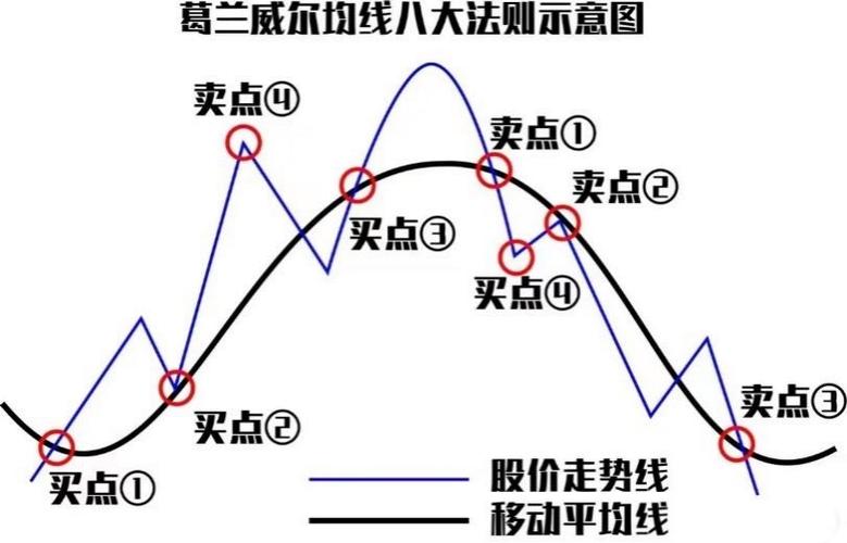 周线战法_周KDJ金叉20周均线_5日均线怎样叠加布林线