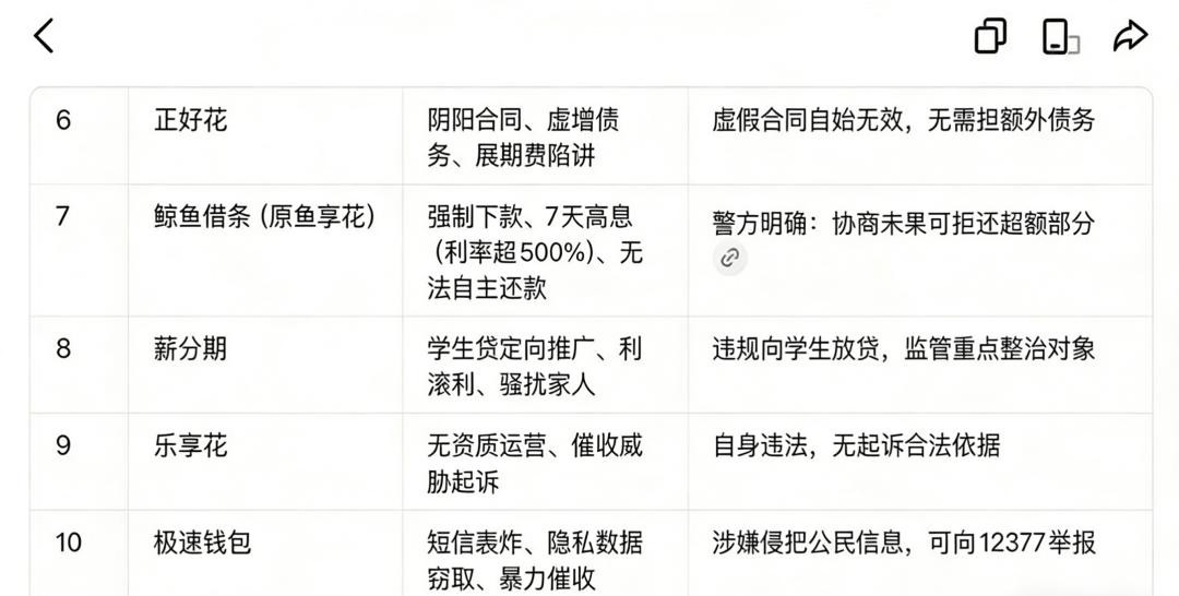 网贷催收_有没有专门帮着还贷款的公司_恶意催收举报