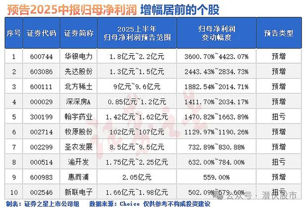 A股医药股2025年业绩预增_生物医药板块股票_赛诺医疗业绩预增超32倍