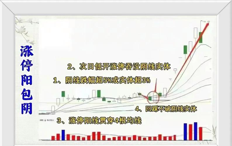 主力试盘抛压分析_没有套牢盘的股票_涨停附近差一分钱原因