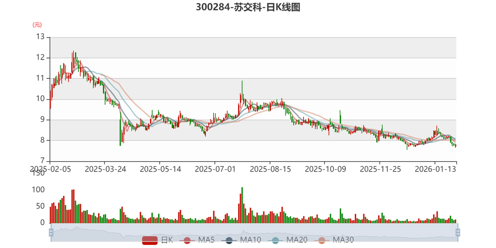 苏交科盈利质量改善_苏交科股票_苏交科工程咨询业务发展