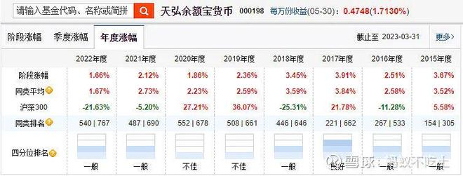 中国国债收益率走势图_银行存款大额存单利率对比_货币基金风险低理财产品