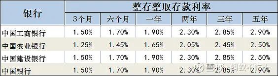 中国国债收益率走势图_银行存款大额存单利率对比_货币基金风险低理财产品