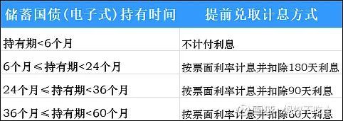 货币基金风险低理财产品_银行存款大额存单利率对比_中国国债收益率走势图