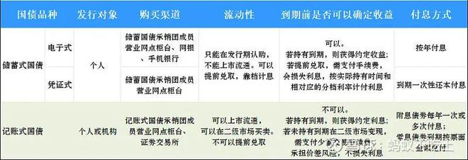 银行存款大额存单利率对比_货币基金风险低理财产品_中国国债收益率走势图