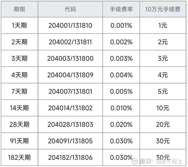 货币基金风险低理财产品_中国国债收益率走势图_银行存款大额存单利率对比