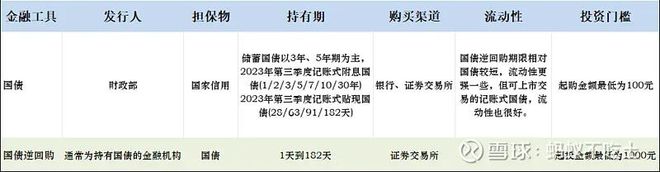 银行存款大额存单利率对比_中国国债收益率走势图_货币基金风险低理财产品