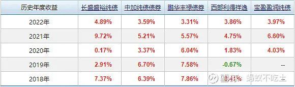 中国国债收益率走势图_货币基金风险低理财产品_银行存款大额存单利率对比