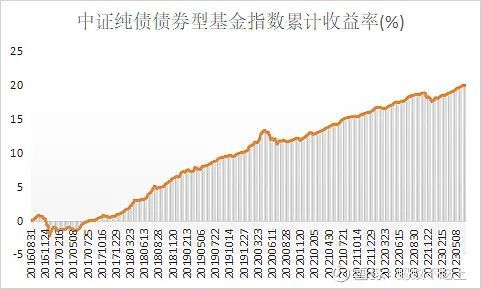 货币基金风险低理财产品_银行存款大额存单利率对比_中国国债收益率走势图
