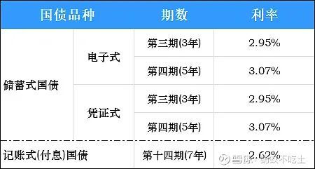 中国国债收益率走势图_银行存款大额存单利率对比_货币基金风险低理财产品